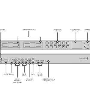 Location Blackmagic Design – Hyperdeck Studio