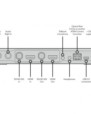 Location Blackmagic Design – ATEM Camera Converter