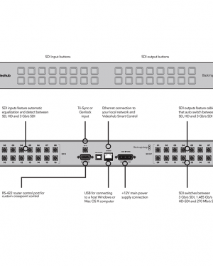 Location Blackmagic Design – Smart Videohub